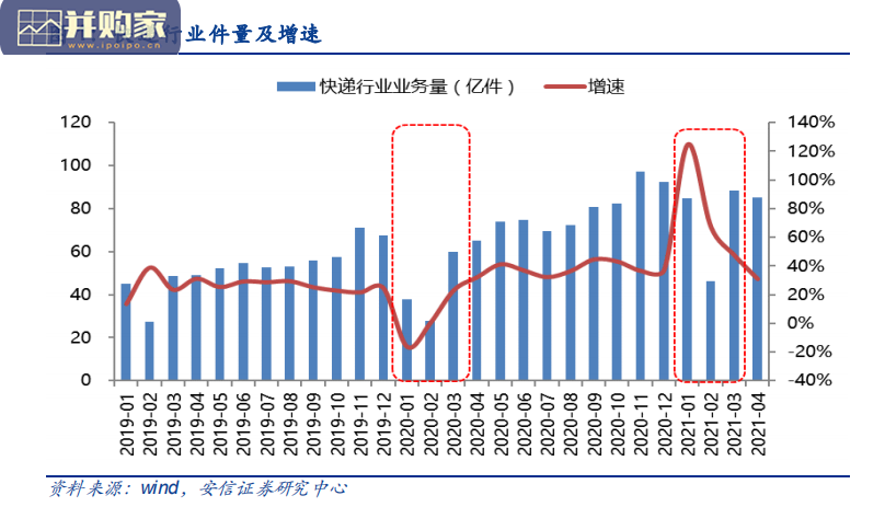 物流行业报告(24页)-第1张图片 物流行业报告(24页)-第1张图片