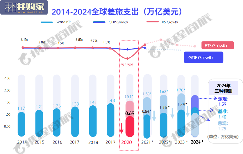 中国商旅管理市场白皮书(79页)-第1张图片 中国商旅管理市场白皮书(79页)-第1张图片