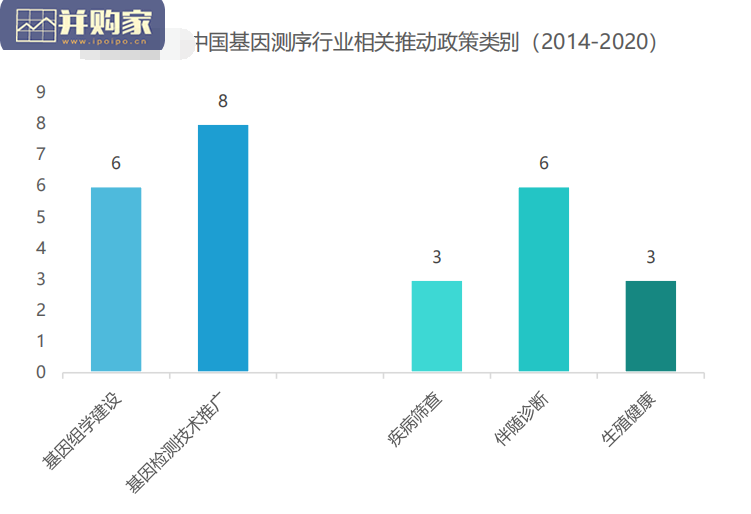 中国基因检测行业研究报告:技术篇(57页)-第1张图片 中国基因检测行业研究报告:技术篇(57页)-第1张图片