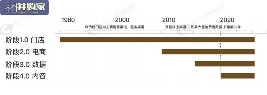 奢侈品用户白皮书(62页)-第1张图片 奢侈品用户白皮书(62页)-第1张图片