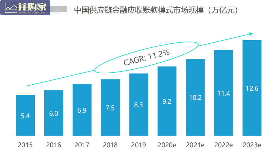 数字化转型下银行发展供应链金融研究报告(32页)-第1张图片 数字化转型下银行发展供应链金融研究报告(32页)-第1张图片