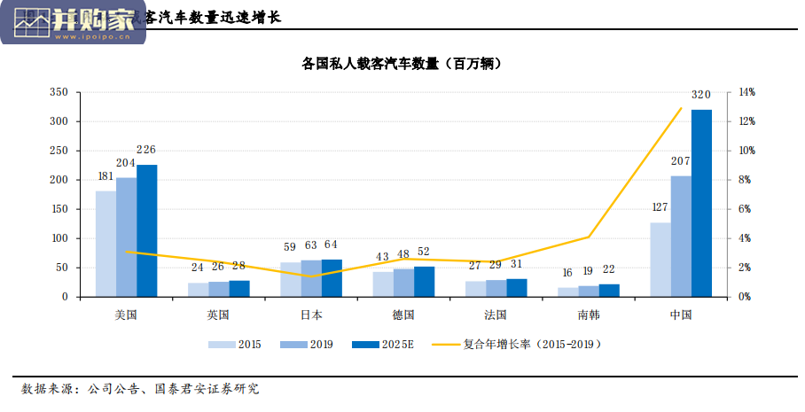 出行行业报告:出租车、网约车、共享出行(68页)-第1张图片 出行行业报告:出租车、网约车、共享出行(68页)-第1张图片