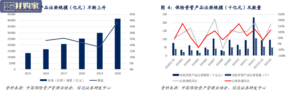 保险行业报告:第三方业务加速保险资管向财富管理转型(39页)-第1张图片 保险行业报告:第三方业务加速保险资管向财富管理转型(39页)-第1张图片