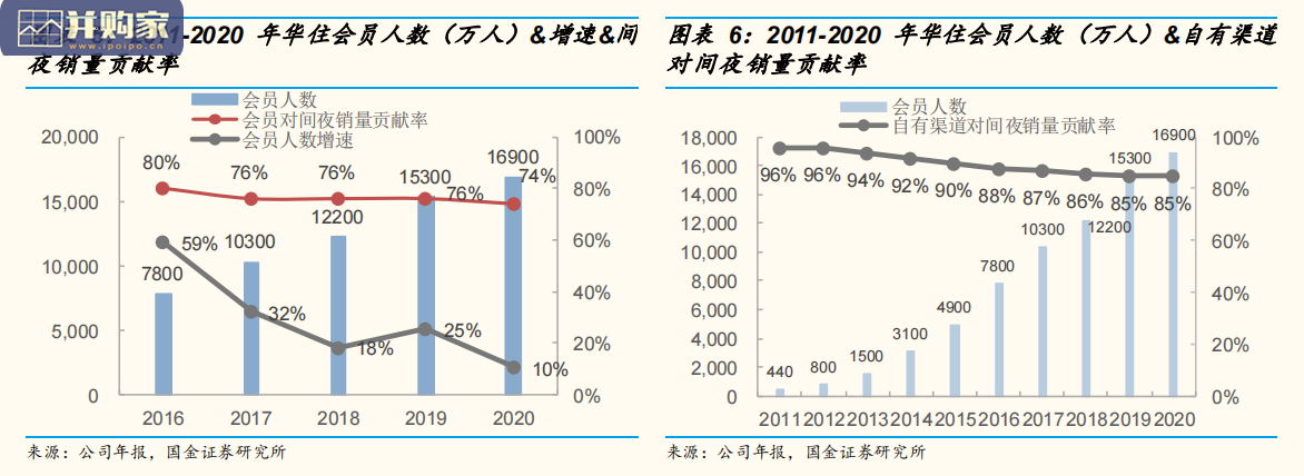 酒店行业报告:互联网思维在酒店行业,华住酒店专题(31页)-第1张图片 酒店行业报告:互联网思维在酒店行业,华住酒店专题(31页)-第1张图片