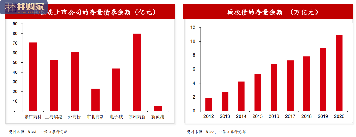 基础设施REITs和产业研究报告(39页)-第1张图片 基础设施REITs和产业研究报告(39页)-第1张图片