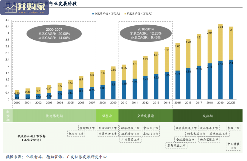 建筑装饰行业报告:装修产业链剖析及装配式内装对装修行业格局的影响(60页)-第1张图片 建筑装饰行业报告:装修产业链剖析及装配式内装对装修行业格局的影响(60页)-第1张图片