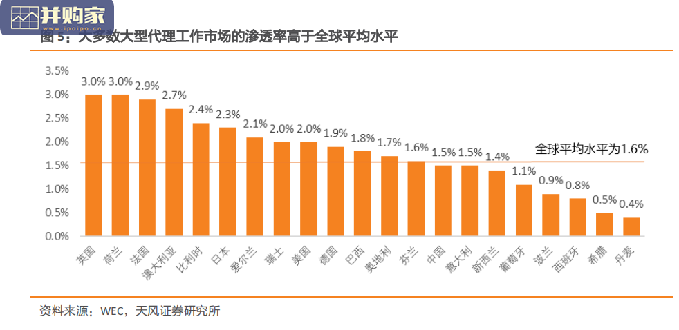 中国人服行业报告:从服务品牌化到人力产业化到产业生态化(55页)-第1张图片 中国人服行业报告:从服务品牌化到人力产业化到产业生态化(55页)-第1张图片