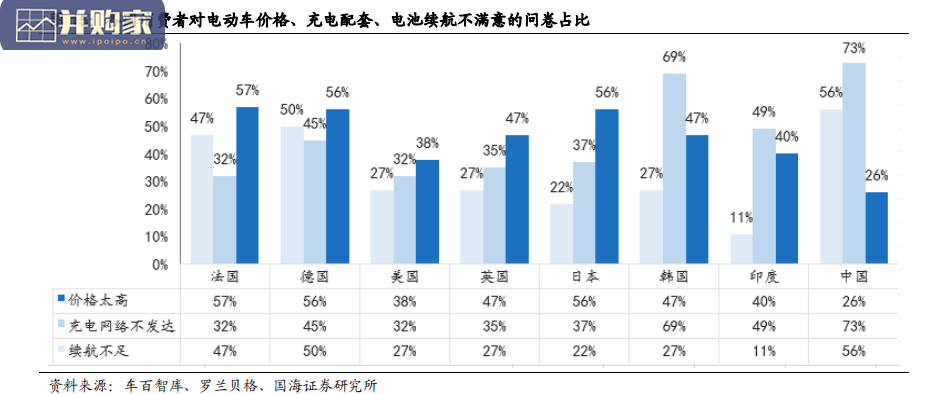 汽车半导体行业报告(72页)-第1张图片 汽车半导体行业报告(72页)-第1张图片