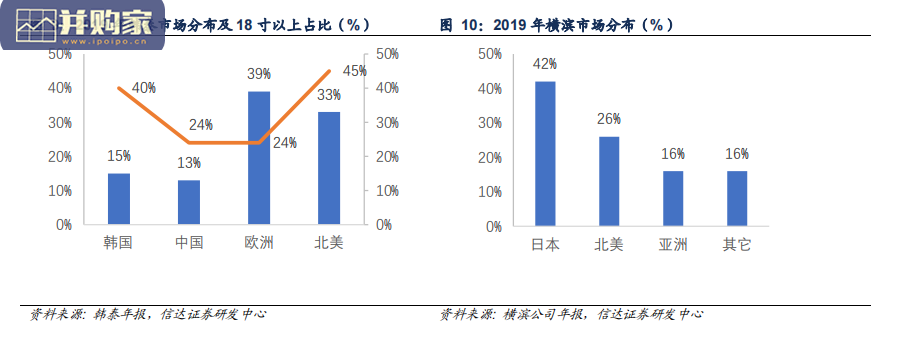 轮胎行业报告:中美市场对比(31页)-第1张图片 轮胎行业报告:中美市场对比(31页)-第1张图片