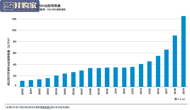 人工智能指数报告(222页)-第1张图片 人工智能指数报告(222页)-第1张图片