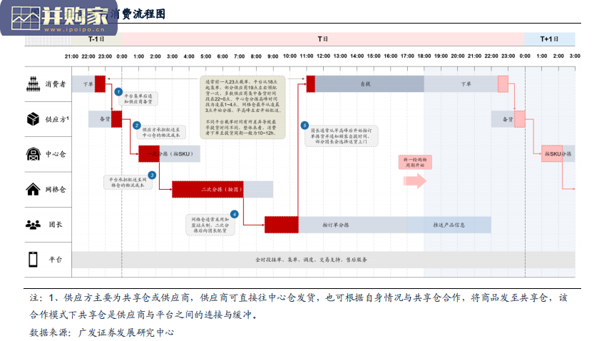社区电商行业报告:下沉市场零售创新(56页)-第1张图片 社区电商行业报告:下沉市场零售创新(56页)-第1张图片