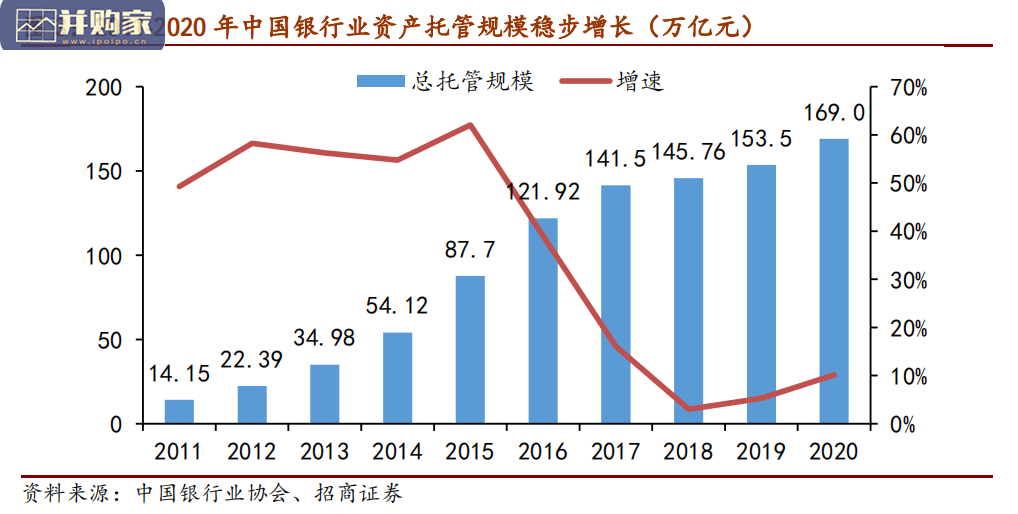 银行资产托管业务报告:资产托管业务(31页)-第1张图片 银行资产托管业务报告:资产托管业务(31页)-第1张图片