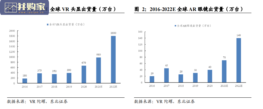 VRAR行业报告:Metaverse(39页)-第1张图片 VRAR行业报告:Metaverse(39页)-第1张图片