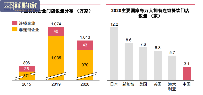 中国连锁餐饮企业研究报告:资本之路(44页)-第1张图片 中国连锁餐饮企业研究报告:资本之路(44页)-第1张图片