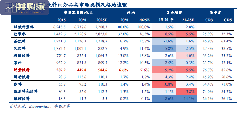 中国软饮料行业报告(60页)-第1张图片 中国软饮料行业报告(60页)-第1张图片