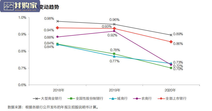 中国上市银行2020年回顾及未来展望报告（80页）-第1张图片