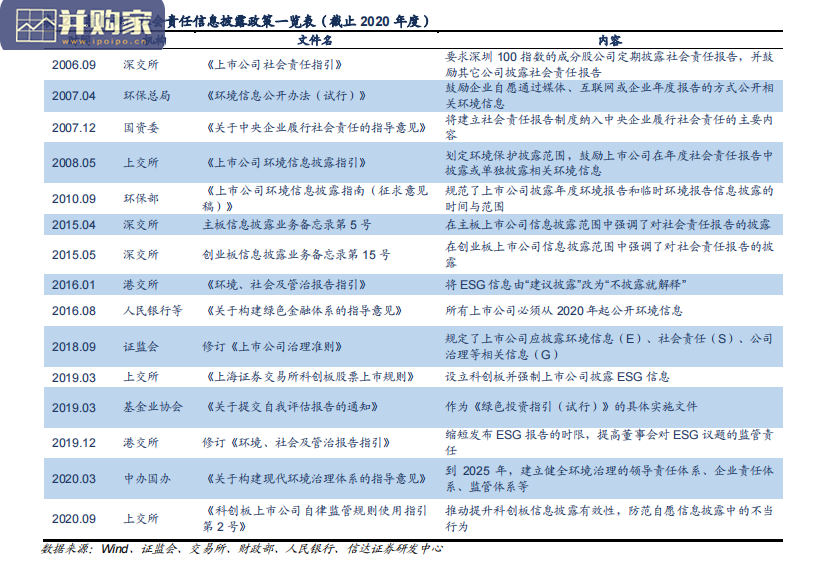 煤炭行业ESG发展现状与投资机会研究报告(32页)-第1张图片 煤炭行业ESG发展现状与投资机会研究报告(32页)-第1张图片
