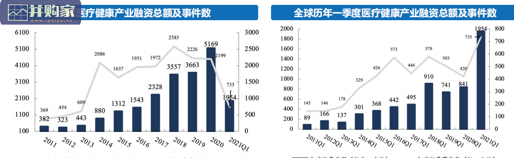 CXO行业报告:行业维持高景气(45页)-第1张图片 CXO行业报告:行业维持高景气(45页)-第1张图片