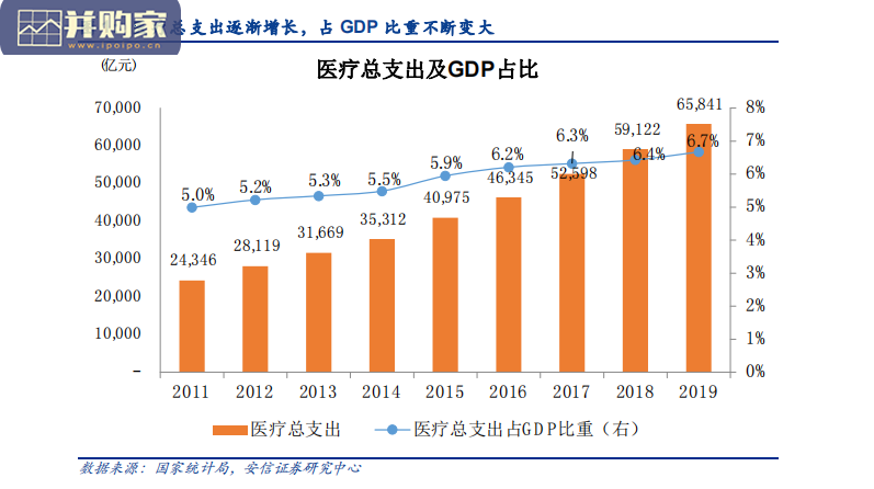 AI医疗行业报告:商业化元年(29页)-第1张图片 AI医疗行业报告:商业化元年(29页)-第1张图片