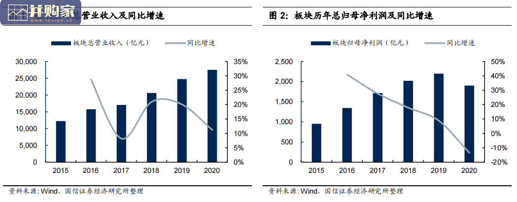 房地产行业2020年度研究报告(23页)-第1张图片 房地产行业2020年度研究报告(23页)-第1张图片