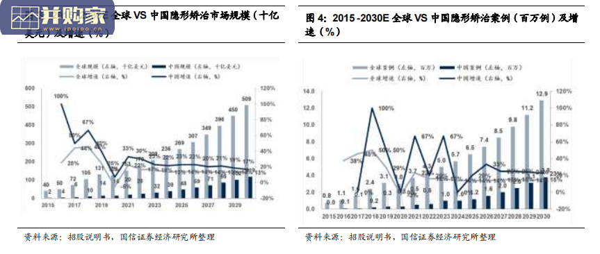 隐形矫治器行业报告:隐形矫治(35页)-第1张图片 隐形矫治器行业报告:隐形矫治(35页)-第1张图片