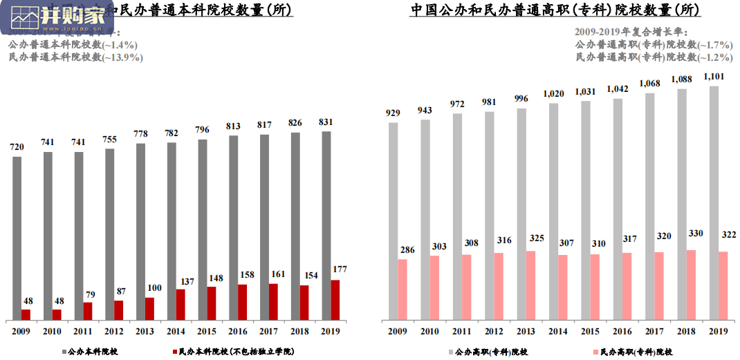 民办高等教育行业报告(48页)-第1张图片 民办高等教育行业报告(48页)-第1张图片