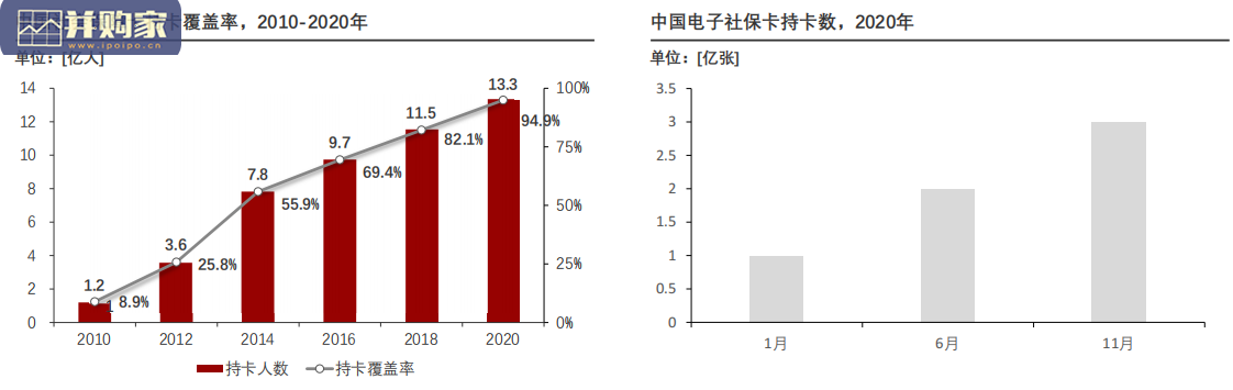 中国智慧社保行业研究报告(41页)-第1张图片 中国智慧社保行业研究报告(41页)-第1张图片