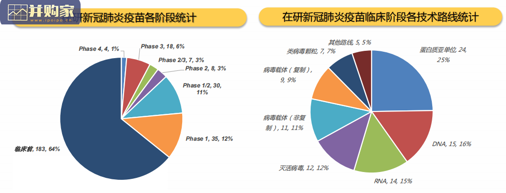 新冠肺炎疫苗行业报告:业绩兑现期(28页)-第1张图片 新冠肺炎疫苗行业报告:业绩兑现期(28页)-第1张图片
