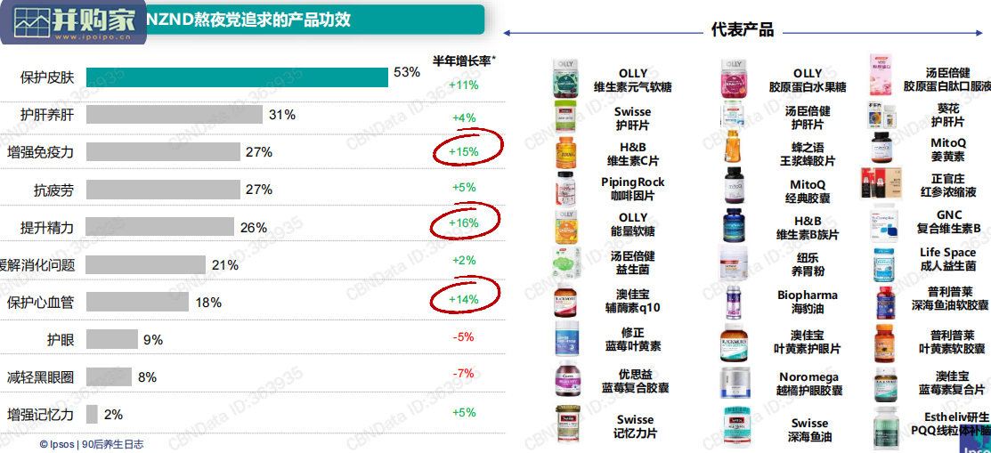 90后养生消费趋势研究报告(30页)-第1张图片 90后养生消费趋势研究报告(30页)-第1张图片