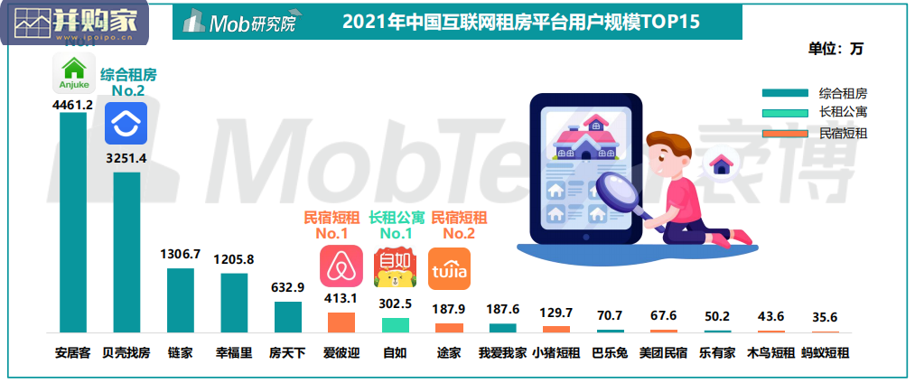 中国互联网租房行业研究报告(48页)-第1张图片 中国互联网租房行业研究报告(48页)-第1张图片