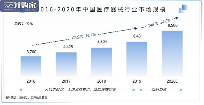 中国健康产业报告:医疗技术与器械(34页)-第1张图片 中国健康产业报告:医疗技术与器械(34页)-第1张图片