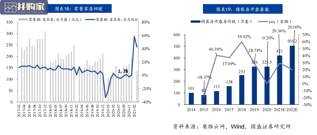 软体家居行业报告(50页)-第1张图片 软体家居行业报告(50页)-第1张图片