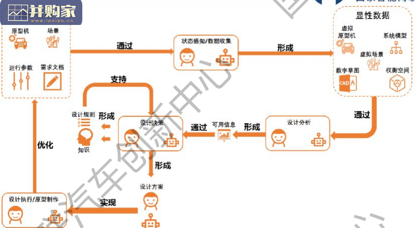 智能网联汽车信息物理系统参考架构研究报告(170页)-第1张图片 智能网联汽车信息物理系统参考架构研究报告(170页)-第1张图片