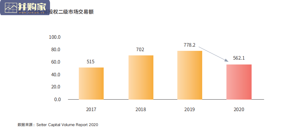 中国私募股权二级市场报告:S基金、二手基金(46页)-第1张图片 中国私募股权二级市场报告:S基金、二手基金(46页)-第1张图片