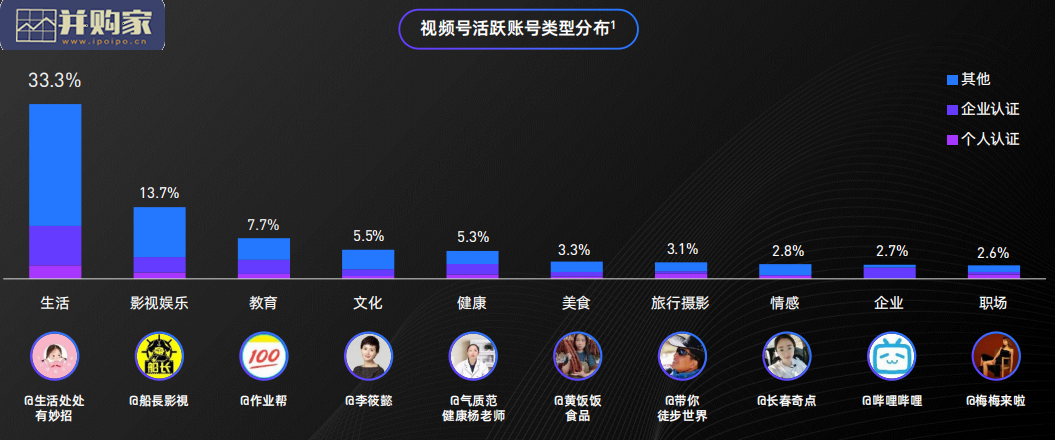 视频号发展报告(40页)-第1张图片 视频号发展报告(40页)-第1张图片