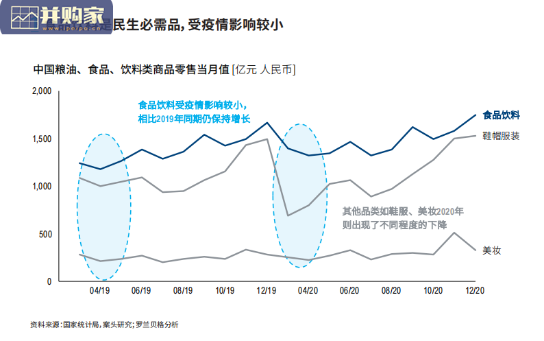 中国食品行业白皮书(36页)-第1张图片 中国食品行业白皮书(36页)-第1张图片
