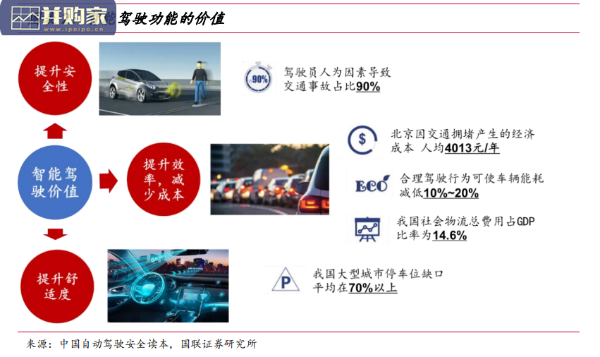智能驾驶行业报告(75页)-第1张图片 智能驾驶行业报告(75页)-第1张图片