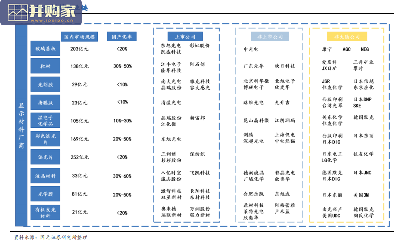 面板行业研究报告:显示产业,国产面板材料(57页)-第1张图片 面板行业研究报告:显示产业,国产面板材料(57页)-第1张图片