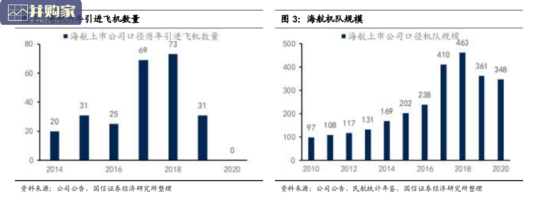 航空行业研究报告:盘点海航资产(47页)-第1张图片 航空行业研究报告:盘点海航资产(47页)-第1张图片