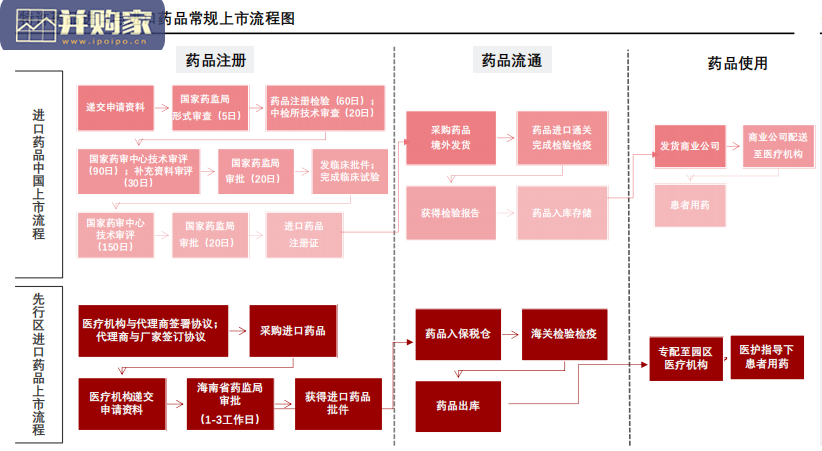 海南自贸港医药健康投资政策及机遇分析报告(26页)-第1张图片 海南自贸港医药健康投资政策及机遇分析报告(26页)-第1张图片