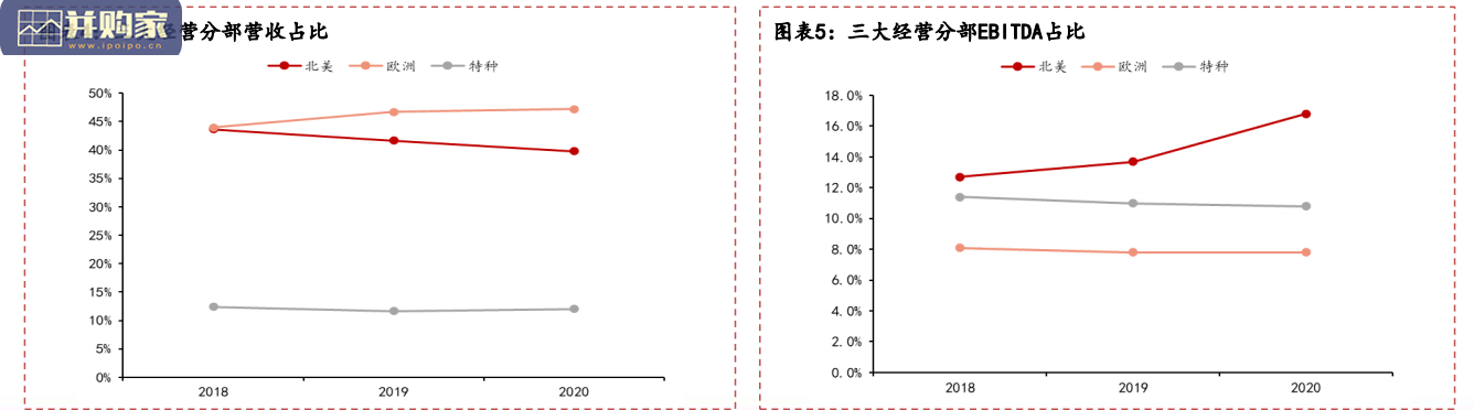 汽车后市场研究报告:LKQ专题研究(50页)-第1张图片 汽车后市场研究报告:LKQ专题研究(50页)-第1张图片