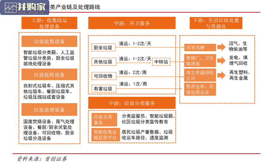 垃圾焚烧发电行业报告(30页)-第1张图片 垃圾焚烧发电行业报告(30页)-第1张图片