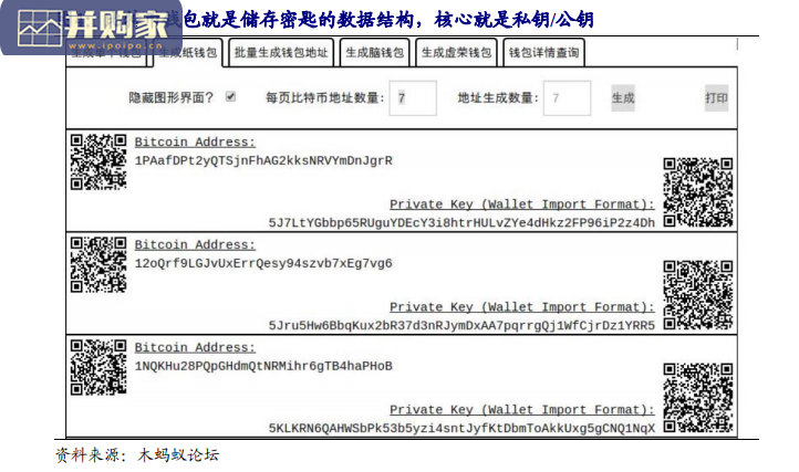 区块链应用报告:比特币(22页)-第1张图片 区块链应用报告:比特币(22页)-第1张图片