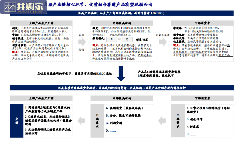 医美产品行业报告(37页)-第1张图片 医美产品行业报告(37页)-第1张图片