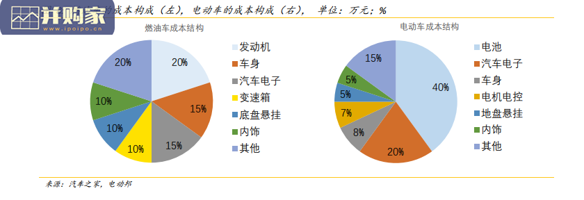 电动车行业研究报告:球新能源汽车(47页)-第1张图片 电动车行业研究报告:球新能源汽车(47页)-第1张图片