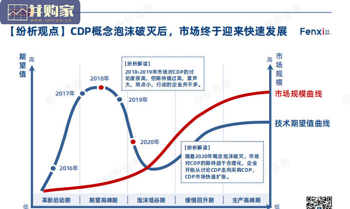 品牌CDP与营销数字化转型研究报告(185页)-第1张图片 品牌CDP与营销数字化转型研究报告(185页)-第1张图片