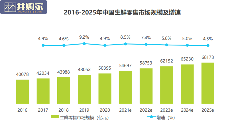 中国智慧菜场行业研究报告(28页)-第1张图片 中国智慧菜场行业研究报告(28页)-第1张图片