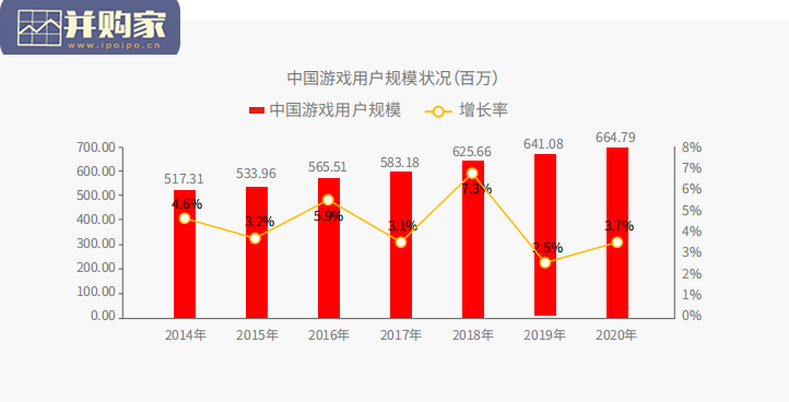 中重度游戏商业化研究报告(50页)-第1张图片 中重度游戏商业化研究报告(50页)-第1张图片