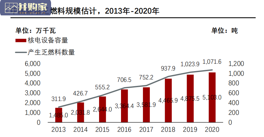 中国核电设备产业链报告:核电发展现状与安全性(42页)-第1张图片 中国核电设备产业链报告:核电发展现状与安全性(42页)-第1张图片