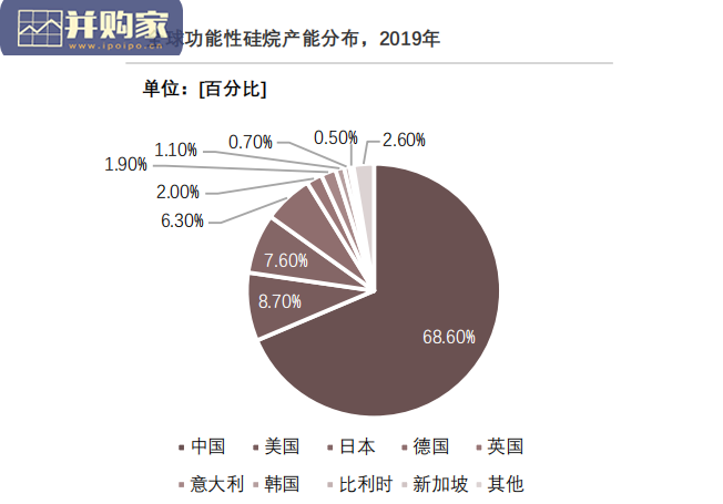 中国气凝胶行业产业链研究报告(20页)-第1张图片 中国气凝胶行业产业链研究报告(20页)-第1张图片